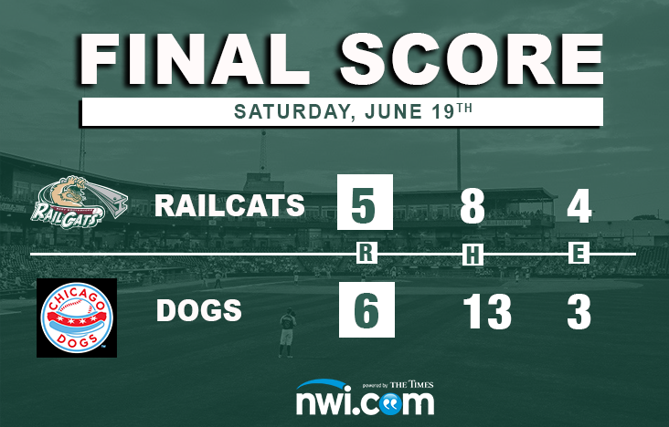 RailCats Fall to Dogs in Extra-Innings, 6-5