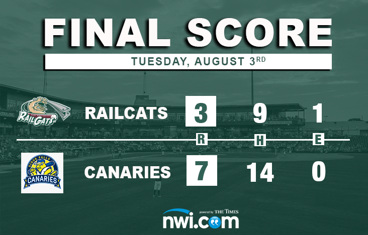 Canaries Even Series with Victory over RailCats