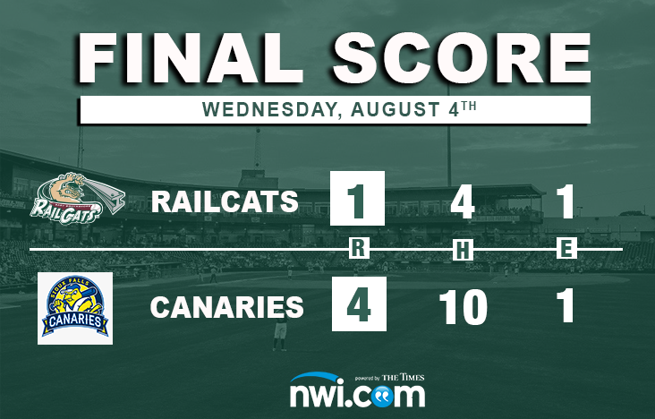 Lubking Solid But Bats Tamed in RailCats Loss