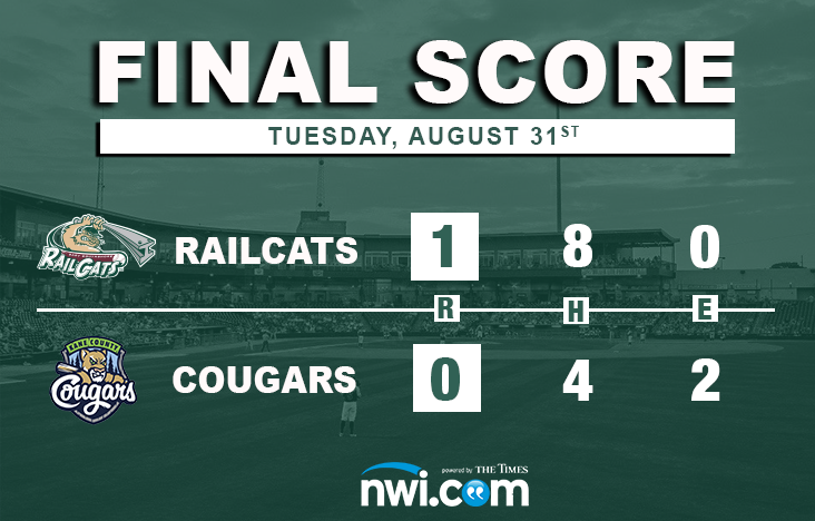 Phillips Dominates in RailCats Debut, Gary Blanks Cougars